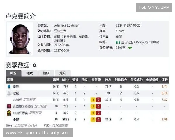 亚特兰大前锋卢克曼转会马德里竞技，固定转会费3500万欧元