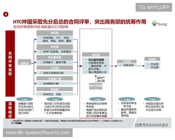 数字化运营平台在本周期整合多方终端 实现了体育产业链协同全局对齐